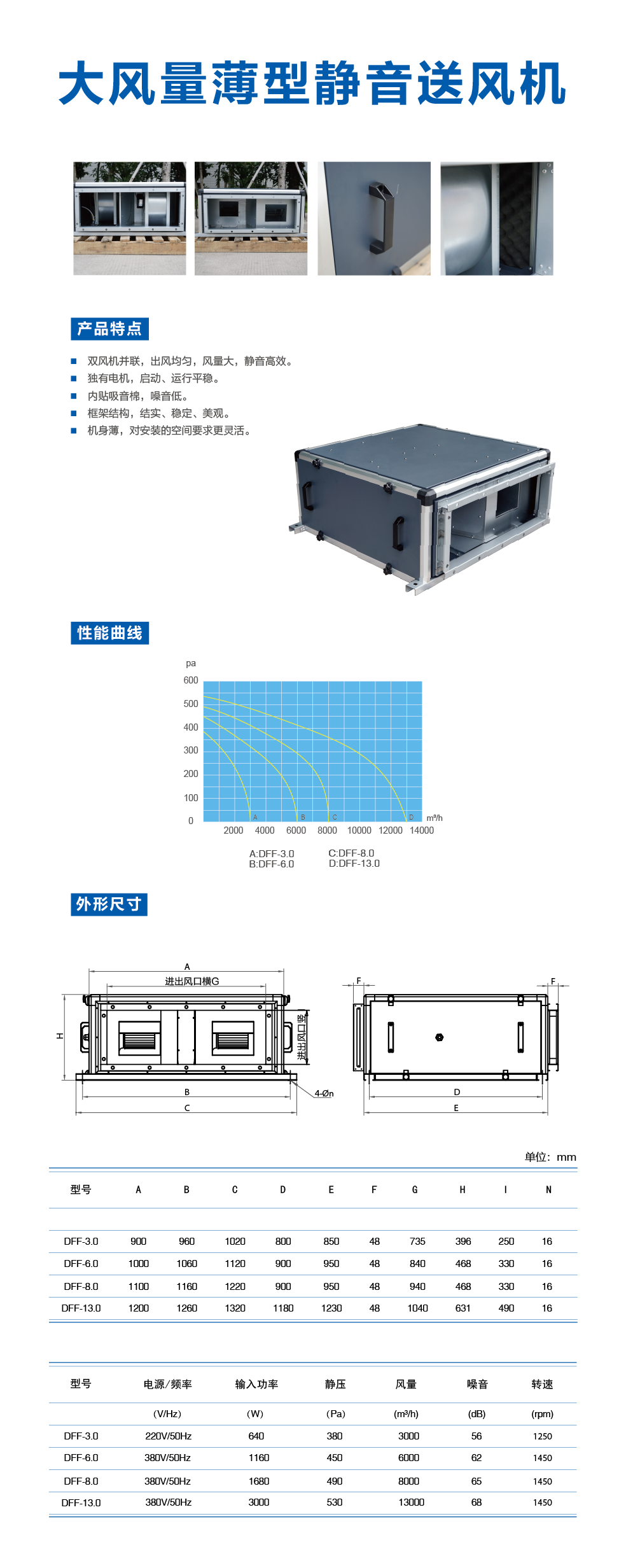 大風(fēng)量薄型靜音送風(fēng)機(jī).png