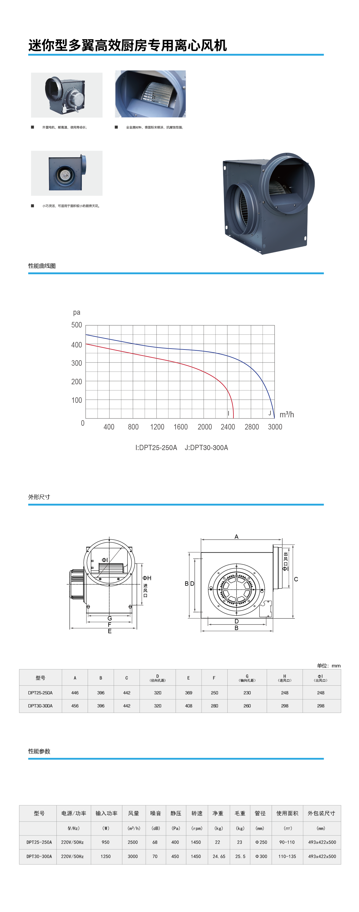 迷你型多翼高效廚房專用離心風(fēng)機(jī).png