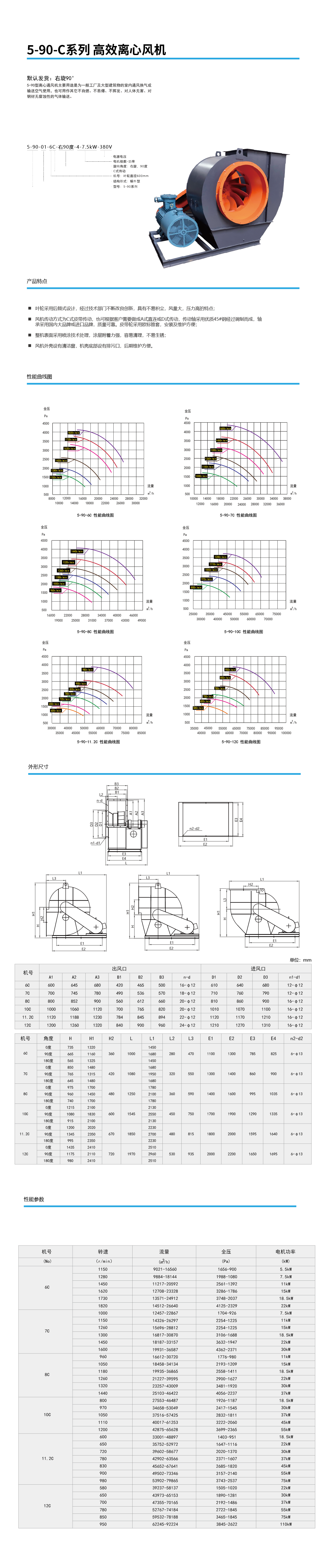 5-90-C系列 高效離心風(fēng)機(jī).png