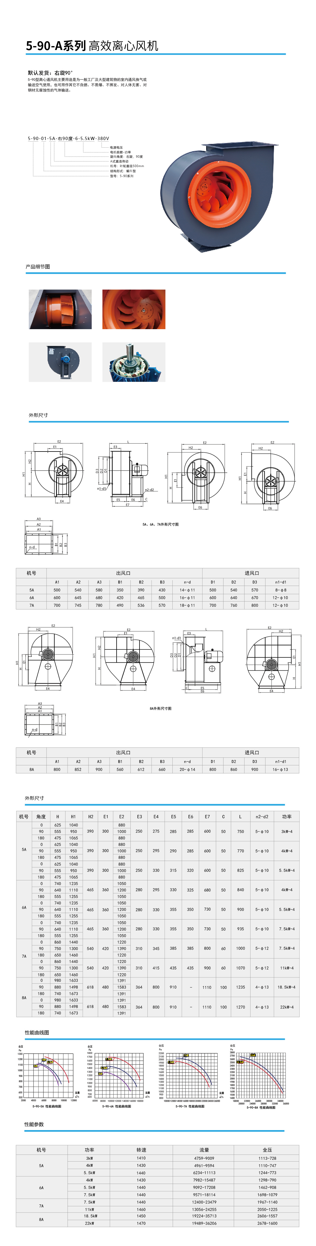 5-90-A系列 高效離心風(fēng)機 .jpg